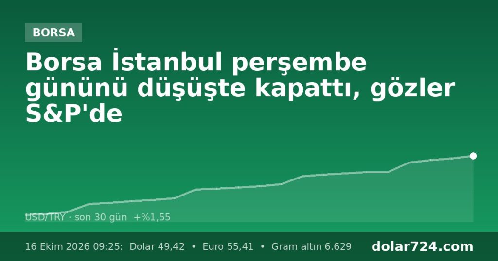 Borsa İstanbul perşembe gününü düşüşte kapattı, gözler S&P'de