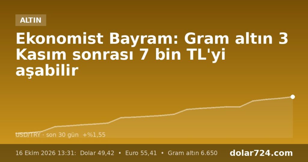 Ekonomist Bayram: Gram altın 3 Kasım sonrası 7 bin TL'yi aşabilir
