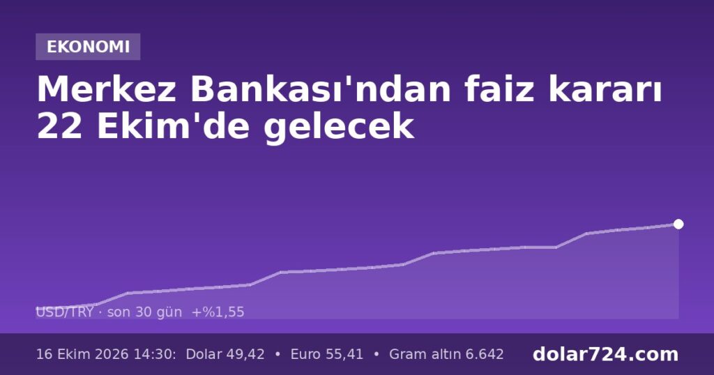 Merkez Bankası'ndan faiz kararı 22 Ekim'de gelecek