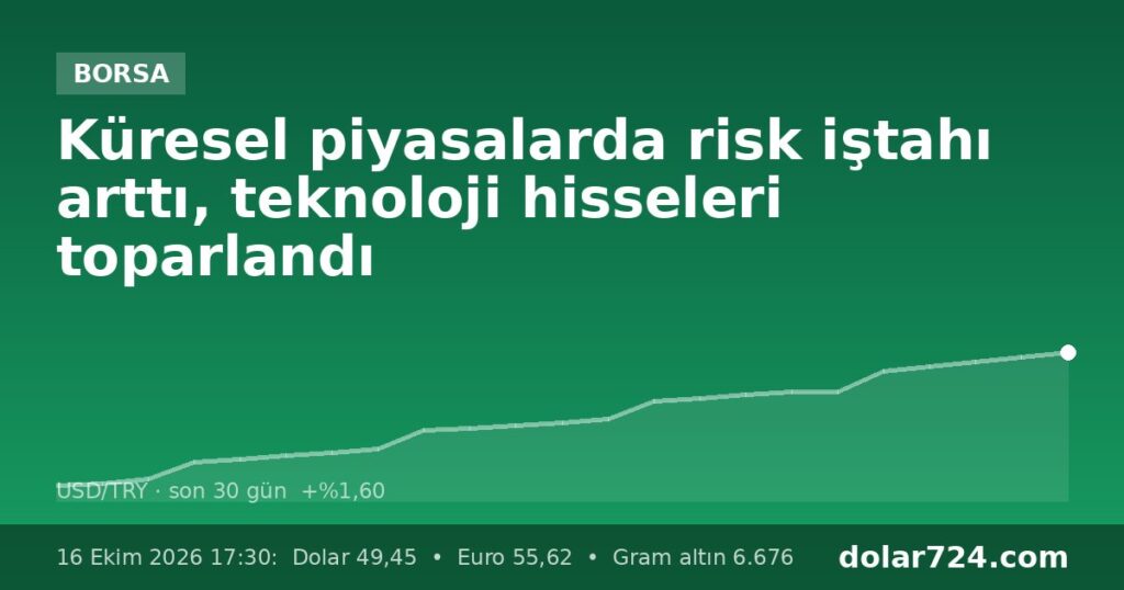 Küresel piyasalarda risk iştahı arttı, teknoloji hisseleri toparlandı