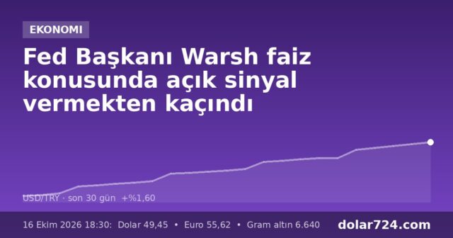 Fed Başkanı Warsh faiz konusunda açık sinyal vermekten kaçındı