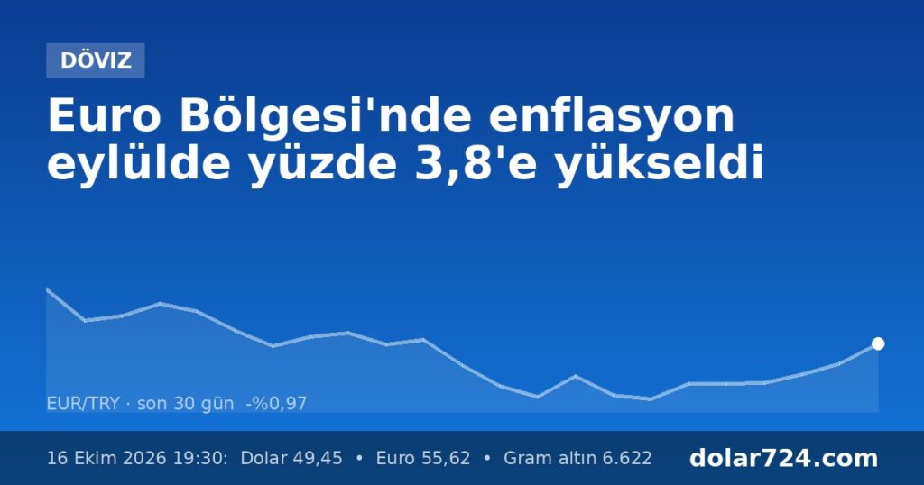 Euro Bölgesi'nde enflasyon eylülde yüzde 3,8'e yükseldi