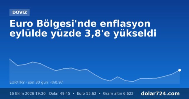 Euro Bölgesi'nde enflasyon eylülde yüzde 3,8'e yükseldi