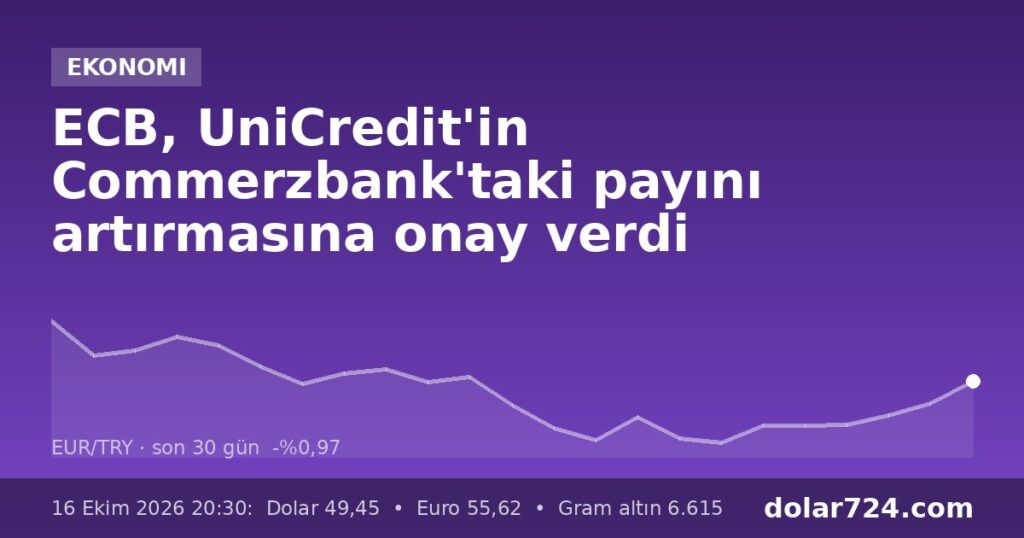 ECB, UniCredit'in Commerzbank'taki payını artırmasına onay verdi