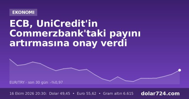 ECB, UniCredit'in Commerzbank'taki payını artırmasına onay verdi
